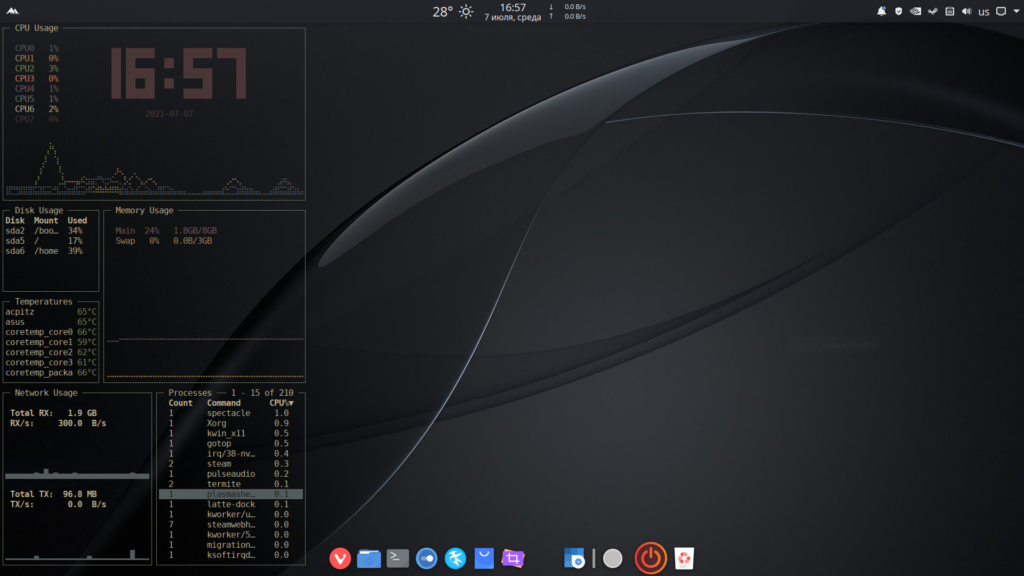 widget